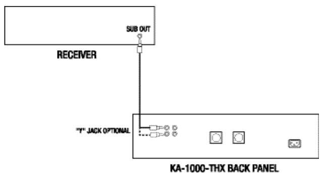 KLIPSCH KA-1000-THX - CONNECTION AND ADJUSTMENT - 1