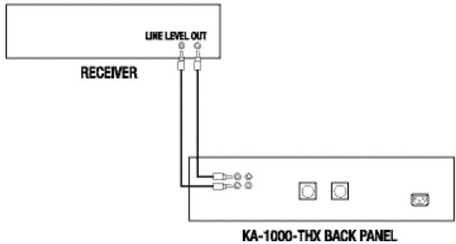 KLIPSCH KA-1000-THX - Non-THX / Analog Surround Receiver / Processor or Two-Channel Stereo System - 1