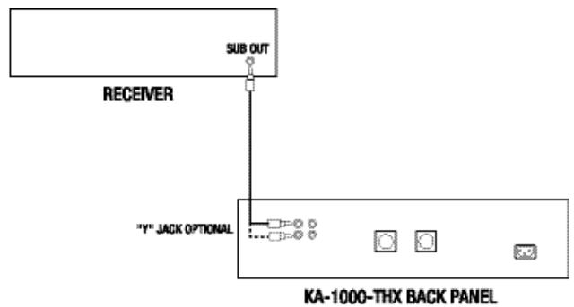 KLIPSCH KA-1000-THX - CONEXIONYAJUSTE - 1