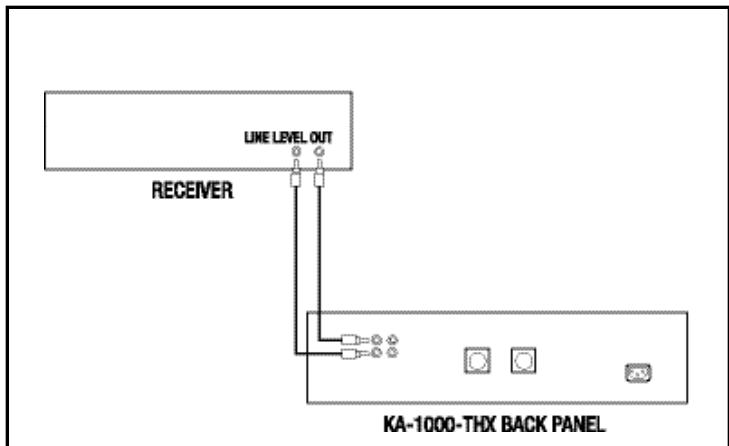 KLIPSCH KA-1000-THX - CONNECTION E REGOLAZIONE - 2