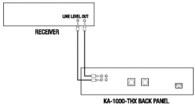 KLIPSCH KA-1000-THX - Conexão de receiver/processor surround analógico ou Sistema estéreo de dois canais sem - 1
