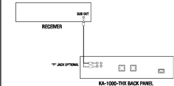 KLIPSCH KA-1000-THX - CONNECTION E REGOLAZIONE - 1