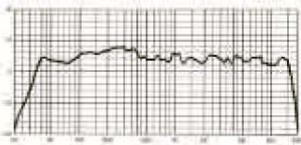 KLIPSCH LA SCALA - Entretien du bois - 1