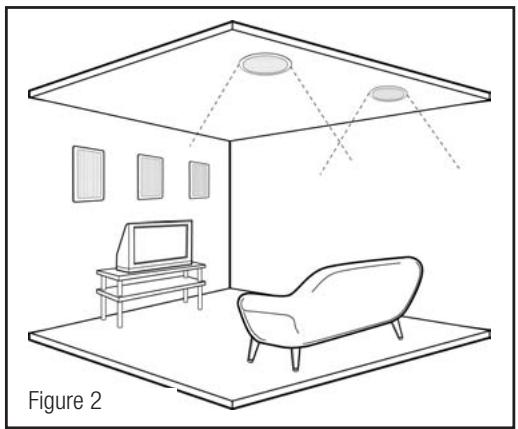 KLIPSCH R-2800-C - Placement des enceintes murales encastrables - 1