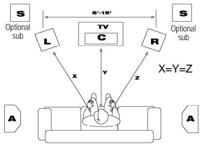 KLIPSCH REF III FLOORSTANDERS - UBICACION - 2