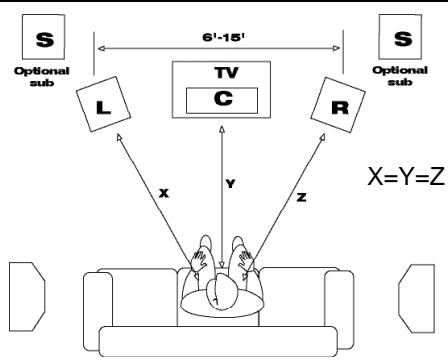 KLIPSCH REF III SURROUND - UBICACION - 1
