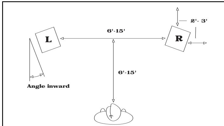 KLIPSCH REFERENCE BOOKSHELVES - COLLOCAZIONE - 1