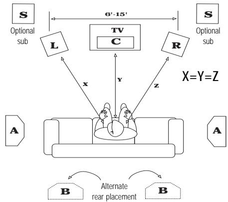 KLIPSCH REFERENCE BOOKSHELVES - UBICACION - 2