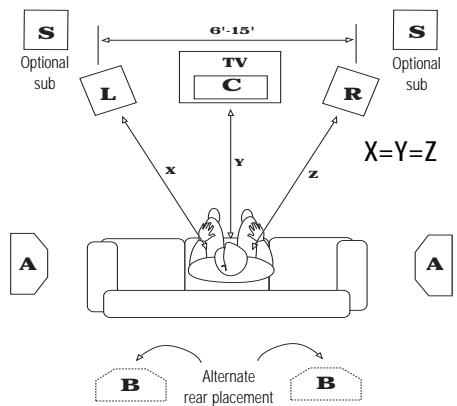 KLIPSCH REFERENCE BOOKSHELVES - DISPOSICAO - 2
