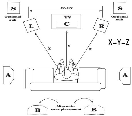 KLIPSCH REFERENCE BOOKSHELVES - COLLOCAZIONE - 2