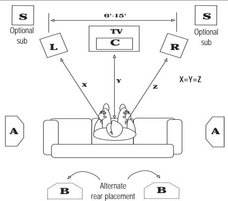KLIPSCH REFERENCE BOOKSHELVES - PLATZIERUNG - 2
