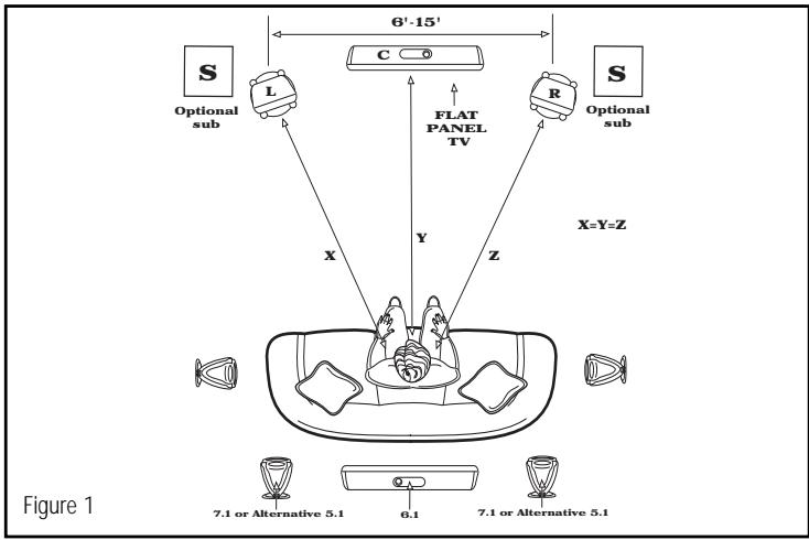 KLIPSCH RVX - Placement - 1