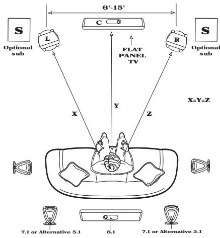 KLIPSCH RVX - PLACEMENT - 1