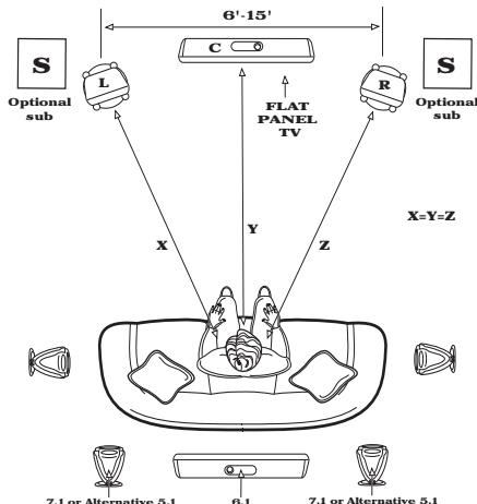 KLIPSCH RVX - UBICACION - 1