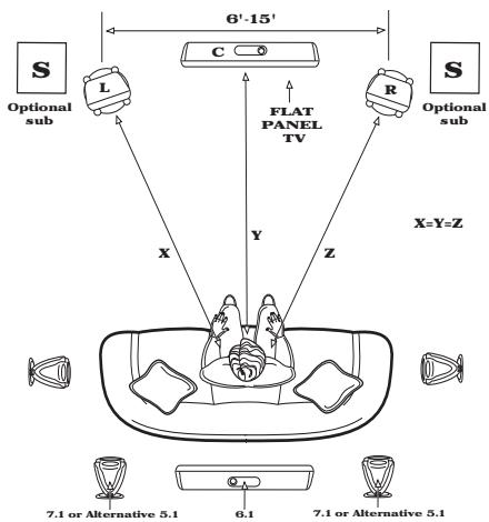 KLIPSCH RVX - POSICIONAMENTO - 1