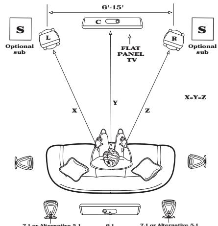 KLIPSCH RVX - PLATZIERUNG - 1