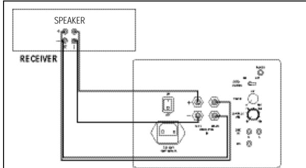 KLIPSCH RW SUBWOOFERS - ÜBER IHR KILPSCH-PRODUKT - 2