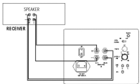 KLIPSCH RW SUBWOOFERS - ÜBER IHR KILPSCH-PRODUKT - 1