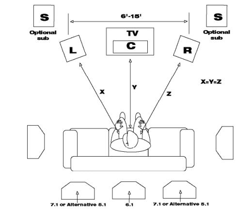 KLIPSCH SURROUND LOUDSPEAKERS - PLACEMENT - 1