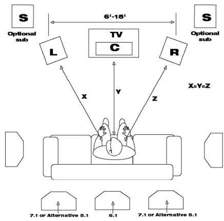 KLIPSCH SURROUND LOUDSPEAKERS - PLACEMENT - 1