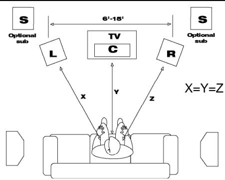 KLIPSCH SURROUND LOUDSPEAKERS - UBICACION - 1