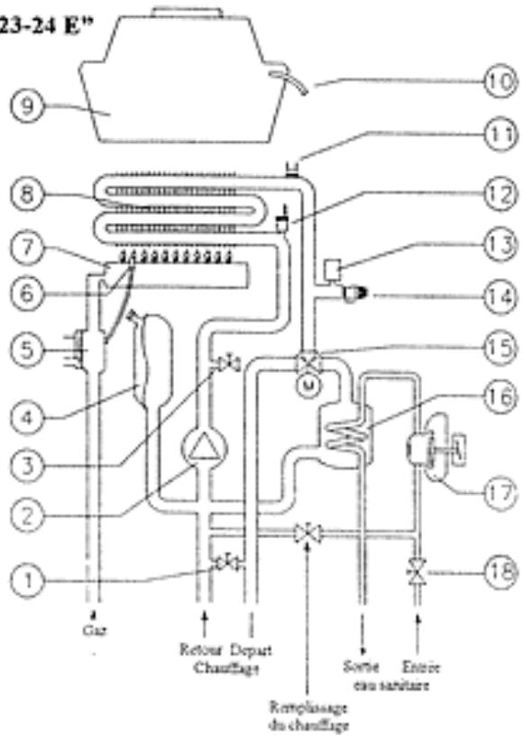 PERFORMANCE 23 - Schéma du fonctionnement de chaudière mod. "PERFORMANCE 23-24 E - 1