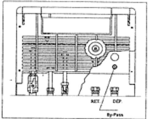 PERFORMANCE 23 - Exclusion du bypass automatique - 1