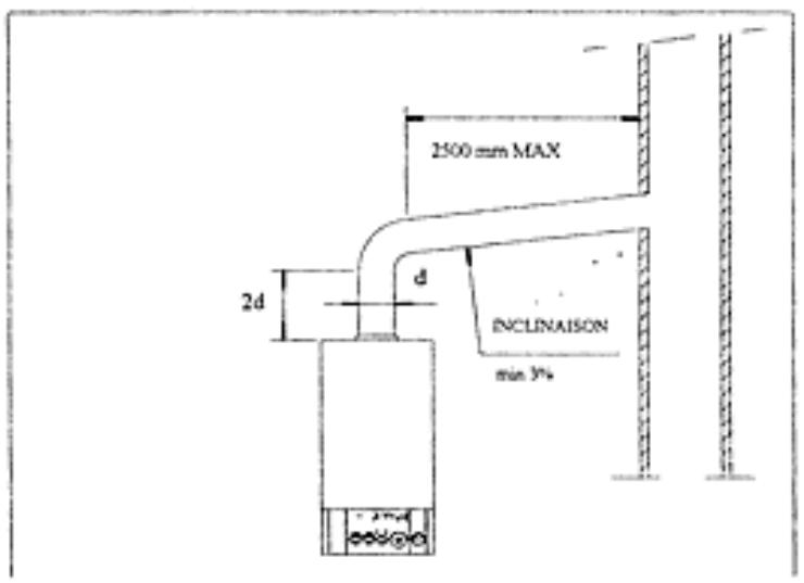 PERFORMANCE 24E - Raccordements à la cheminée - 1