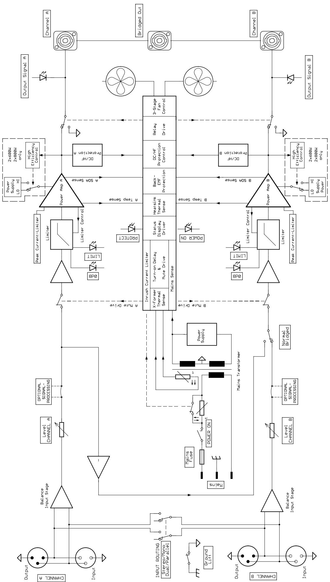ELECTRO-VOICE CP1800 - MODE BRIDGED (Derivation) - 2