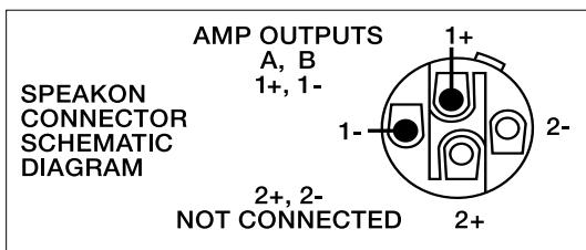 ELECTRO-VOICE CP1800 - Connecteurs de SORTIE de AMPLI de puissance - 2