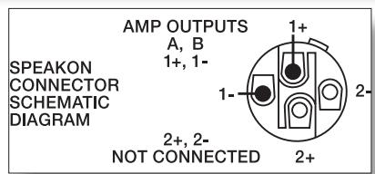 ELECTRO-VOICE CP3000S - POWER AMPLIFIER OUTPUT CONNECTORS - 2