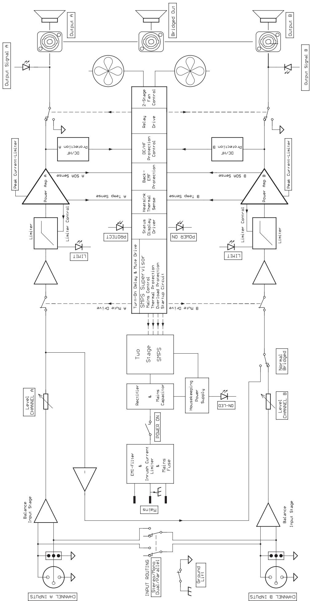 ELECTRO-VOICE CP3000S - Notes: - 1