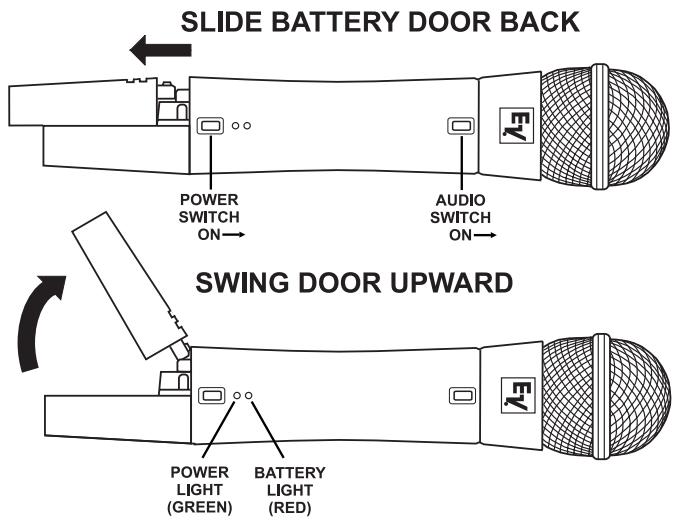 ELECTRO-VOICE N-DYM WIRELESS - Handheld Transmitter Setup - 1