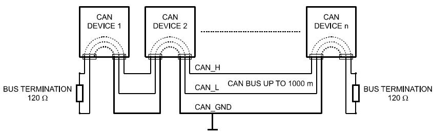 ELECTRO-VOICE TG-5 - CAN Bus Principles - 1