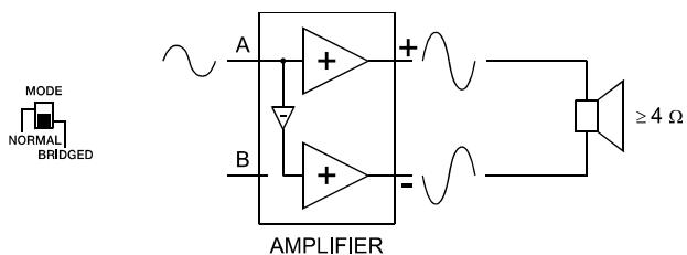 ELECTRO-VOICE TG-5 - BRIDGED - 1