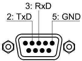 ELECTRO-VOICE TG-5 - RS-232 Interface - 1