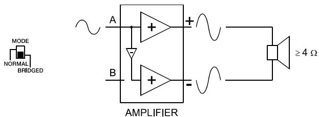 ELECTRO-VOICE TG-5 - TG-7 - 1