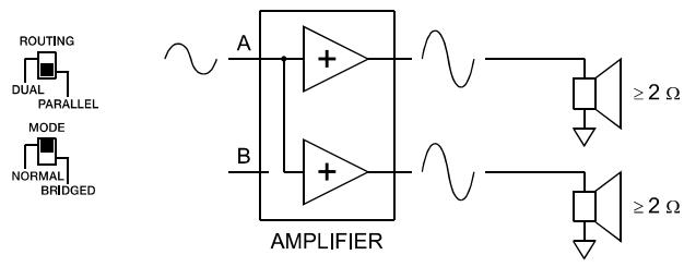 ELECTRO-VOICE TG-5 - PARALLEL - 1