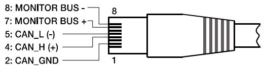 ELECTRO-VOICE TG-5 - Die Datenrate ist auf 10 kbit/s voreingestellt. - 2