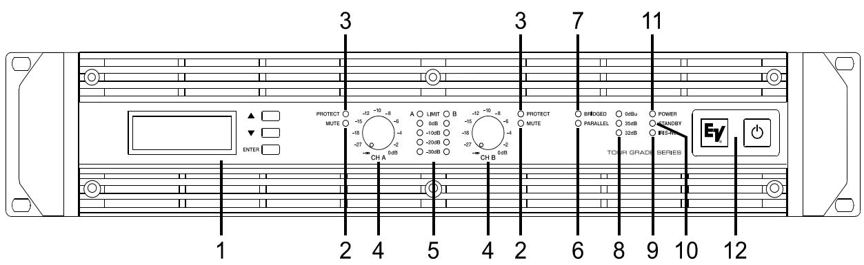 ELECTRO-VOICE TG-5 - Frontsuite - 1