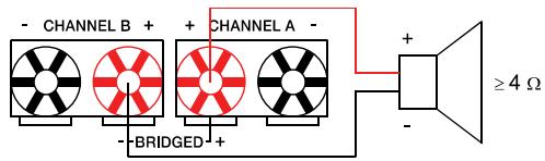 ELECTRO-VOICE TG-5 - Output (Speakon-type Connectors / Terminals) in Bridged Mode - 2