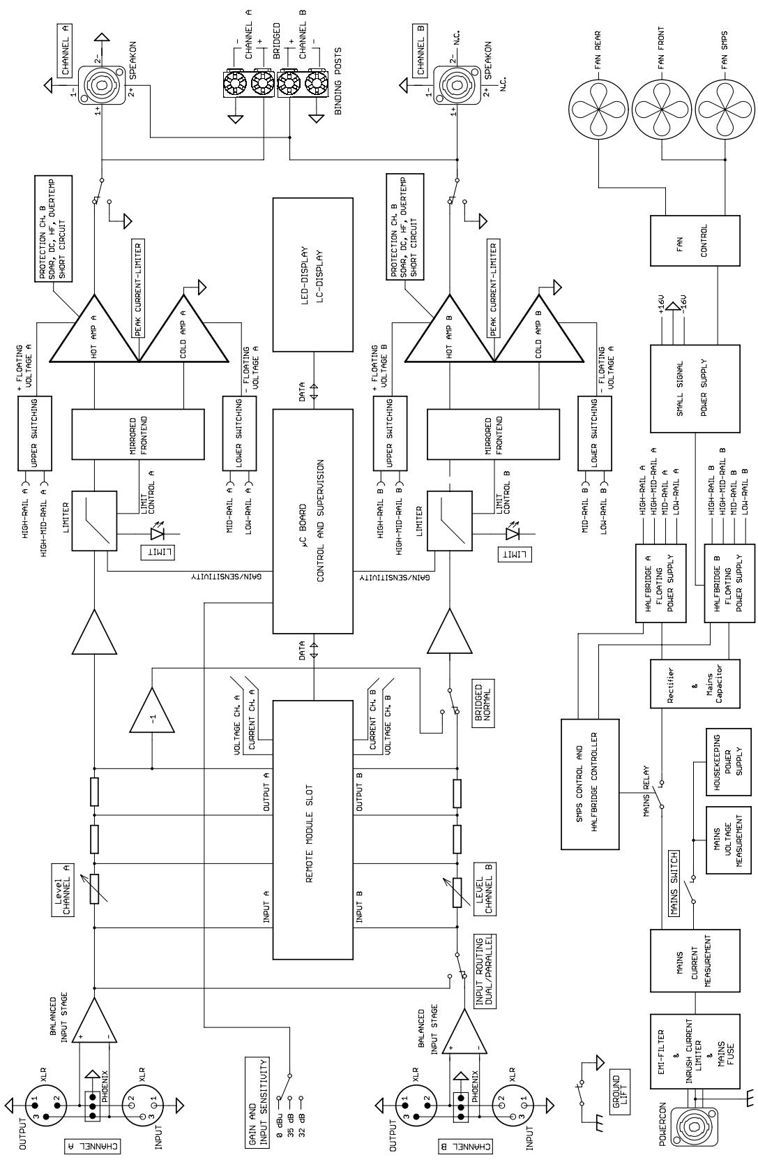 ELECTRO-VOICE TG-5 - Block Diagram / Blockschaltbild - 1