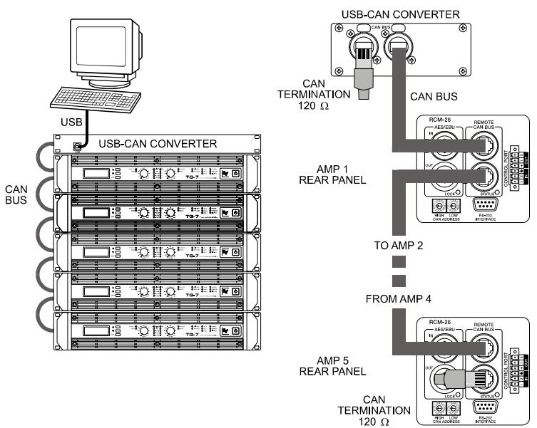 ELECTRO-VOICE TG-7 - Systembeispiele - 1