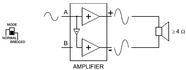 ELECTRO-VOICE TG-7 - BRIDGED - 1