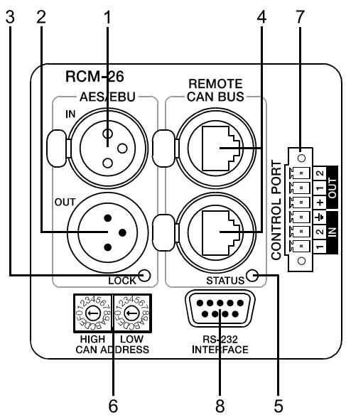 ELECTRO-VOICE TG-7 - Controls and Connections - 1