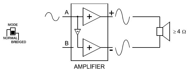 ELECTRO-VOICE TG-7 - BRIDGED - 1