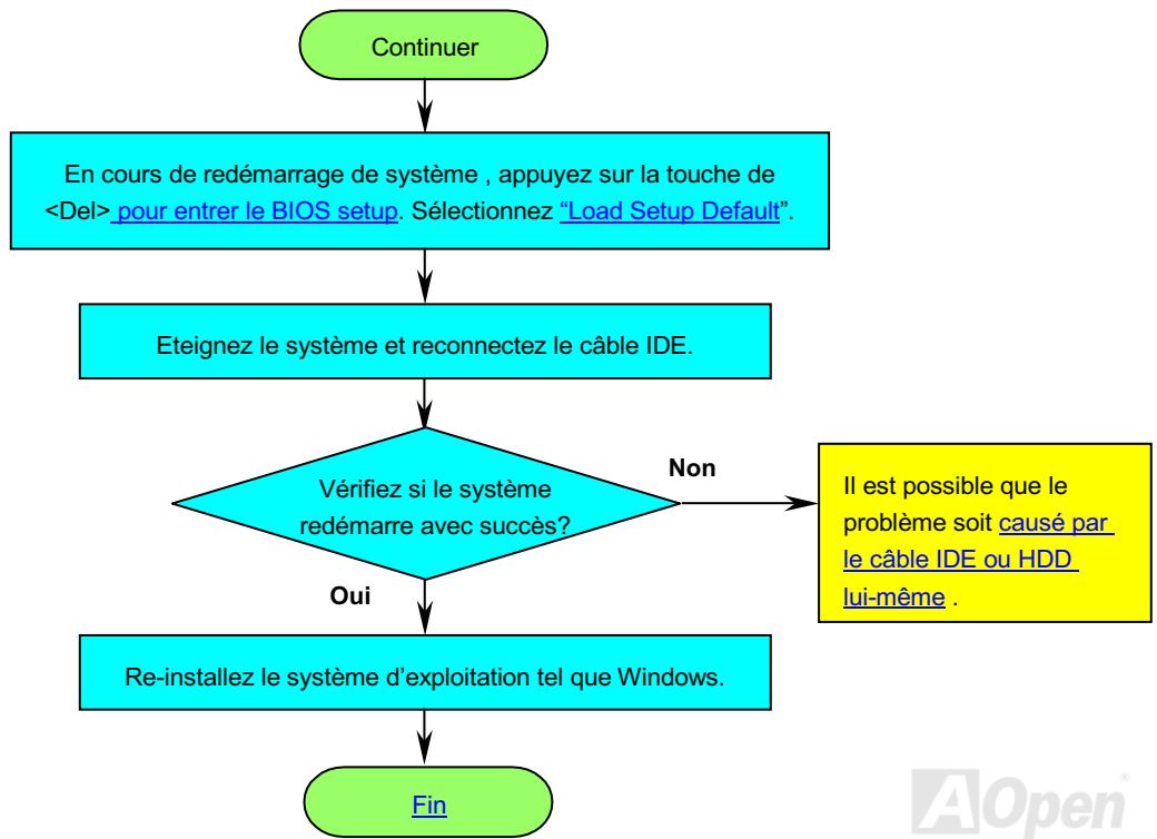AOPEN MX3S - USB (universal serial bus) - 5