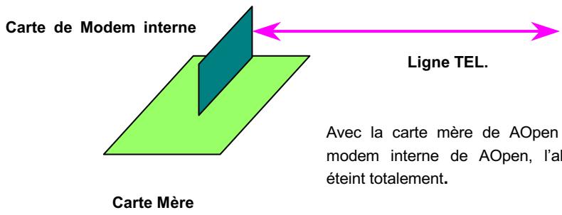 AOPEN MX3S - WOM par la carte interne de modem - 1