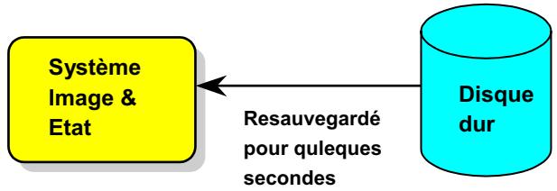 AOPEN MX3S - Le pilote de suspension ACPI au disque dur - 2