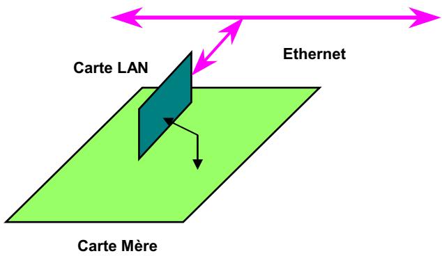 AOPEN MX3S - WOL (réveil LAN) - 3